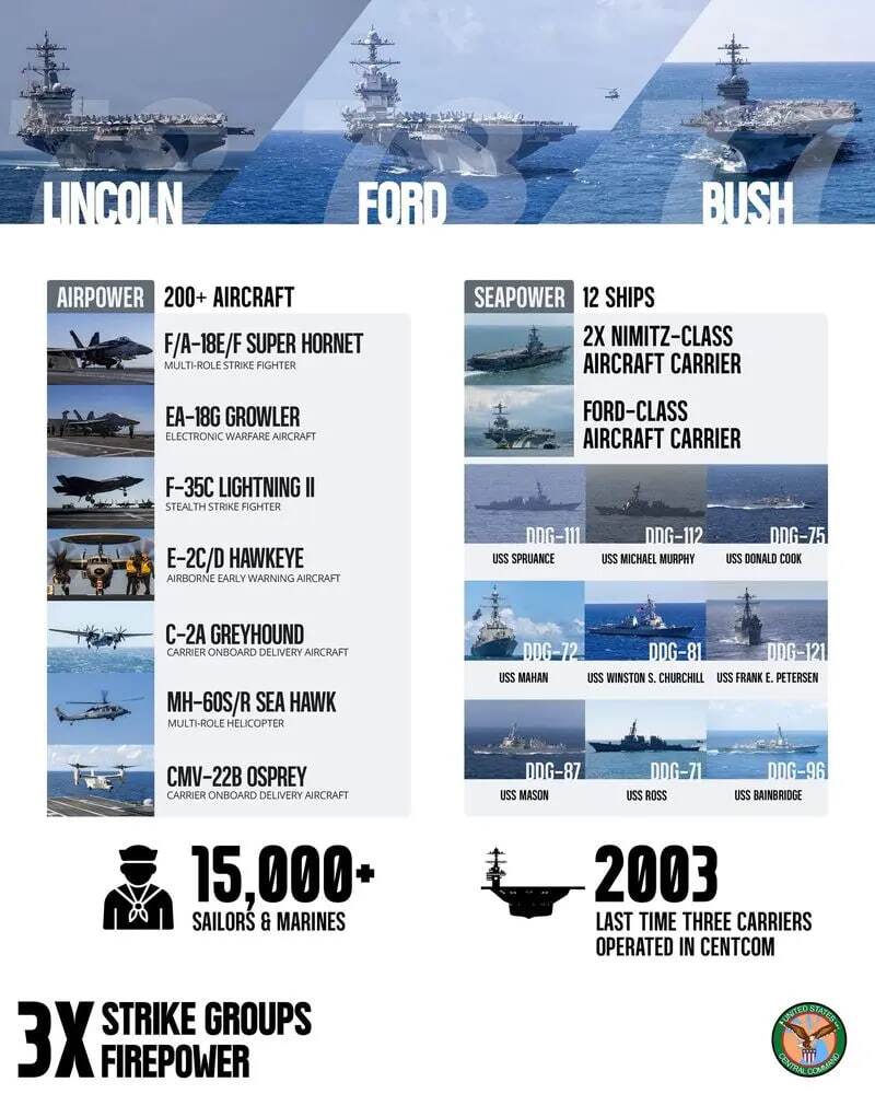 آرایش نظامی آمریکا در منطقه/ جنگ نزدیک است؟ آرایش نظامی آمریکا در منطقه/ جنگ نزدیک است؟