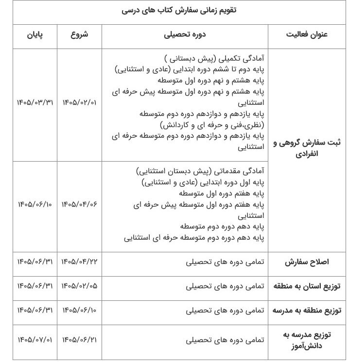 زمانبندی سفارش کتابهای درسی ۱۴۰۶-۱۴۰۵ / ثبتنام در سامانهها آغاز شد زمانبندی سفارش کتابهای درسی ۱۴۰۶-۱۴۰۵ / ثبتنام در سامانهها آغاز شد