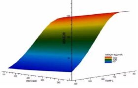 یکپارچهسازی تولید متانول با گازیسازی هیدروترمال؛ کاهش ۷۶ درصدی مصرف