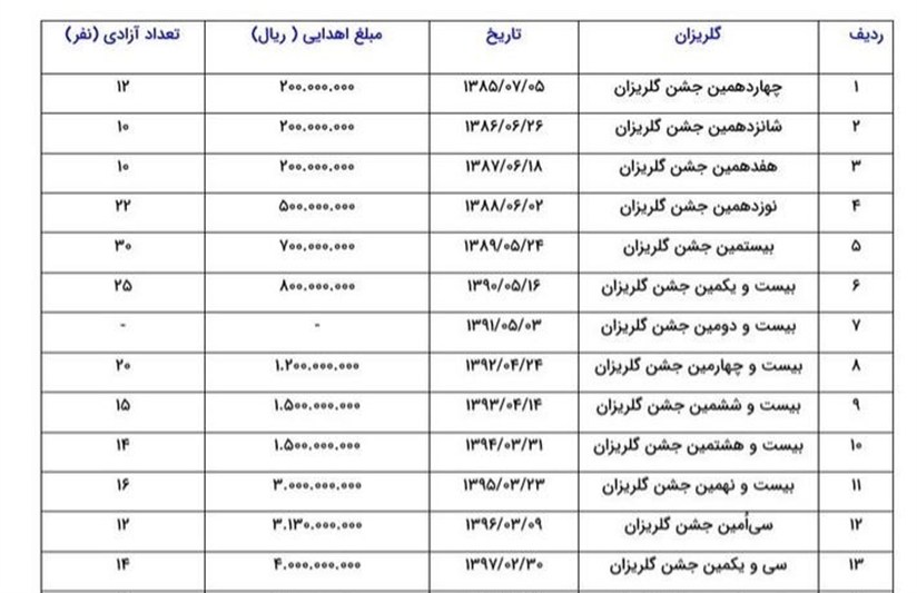 آخرین کمک رهبر شهید به زندانیان غیرعمد یک هفته پیش از شهادت ستاد مردمی رسیدگی به امور دیه و کمک به زندانیان نیازمند | ستاد دیه ,