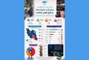 در طرح رایگان روز ملی جمعیت چند نفر به سینما رفتند؟