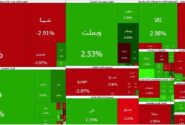 پایان اولین روز بازگشایی بازار در ۱۴۰۵؛ شاخص کل بورس و ۲۸۰ نماد، مثبت شدند