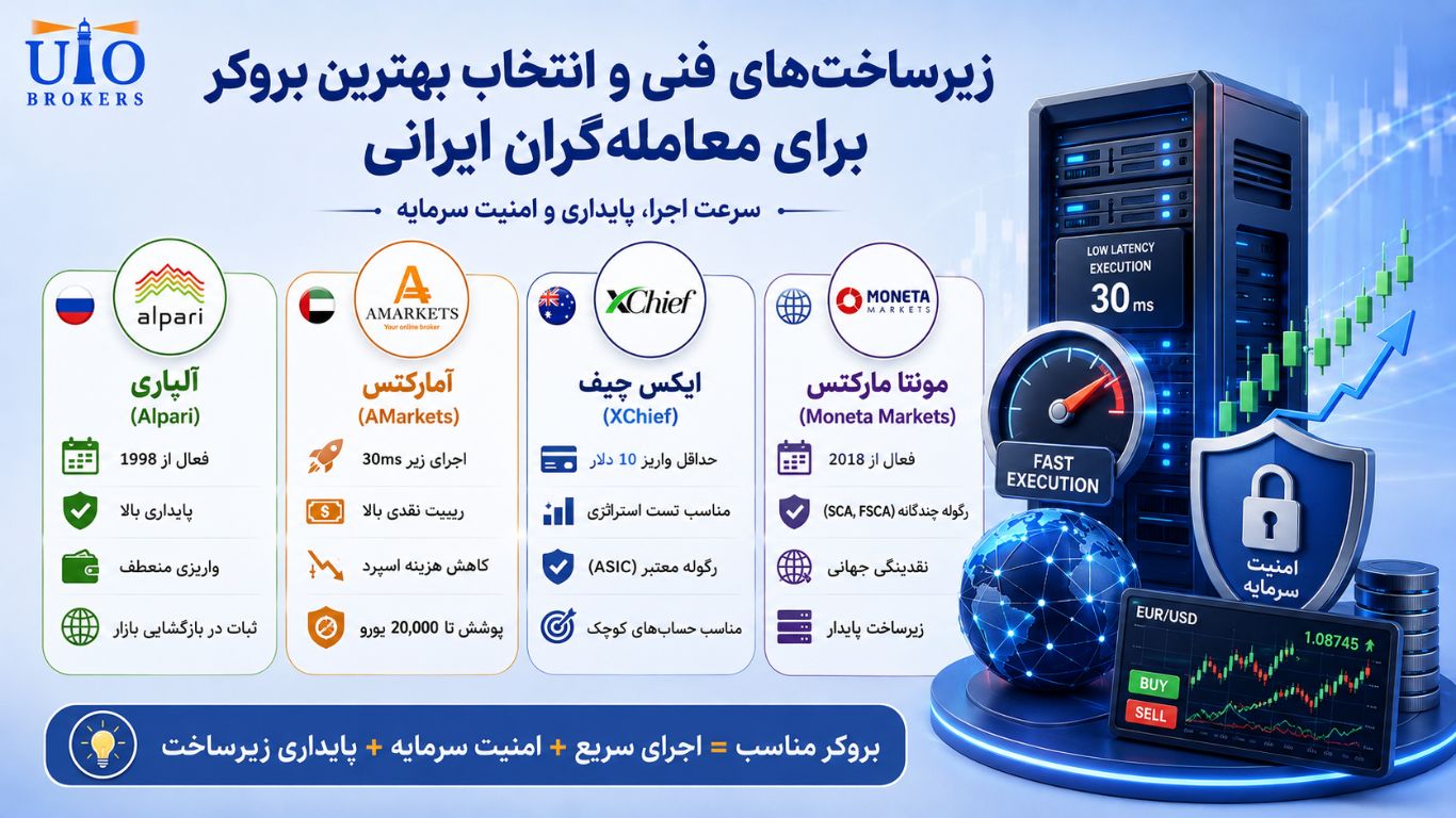 بازار فارکس کی باز میشود؟ راهنمای بررسی تعطیلی و شروع معاملات جهانی بازار فارکس کی باز میشود؟ راهنمای بررسی تعطیلی و شروع معاملات جهانی