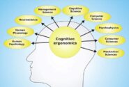 شناخت (Cognition) چیست ؟