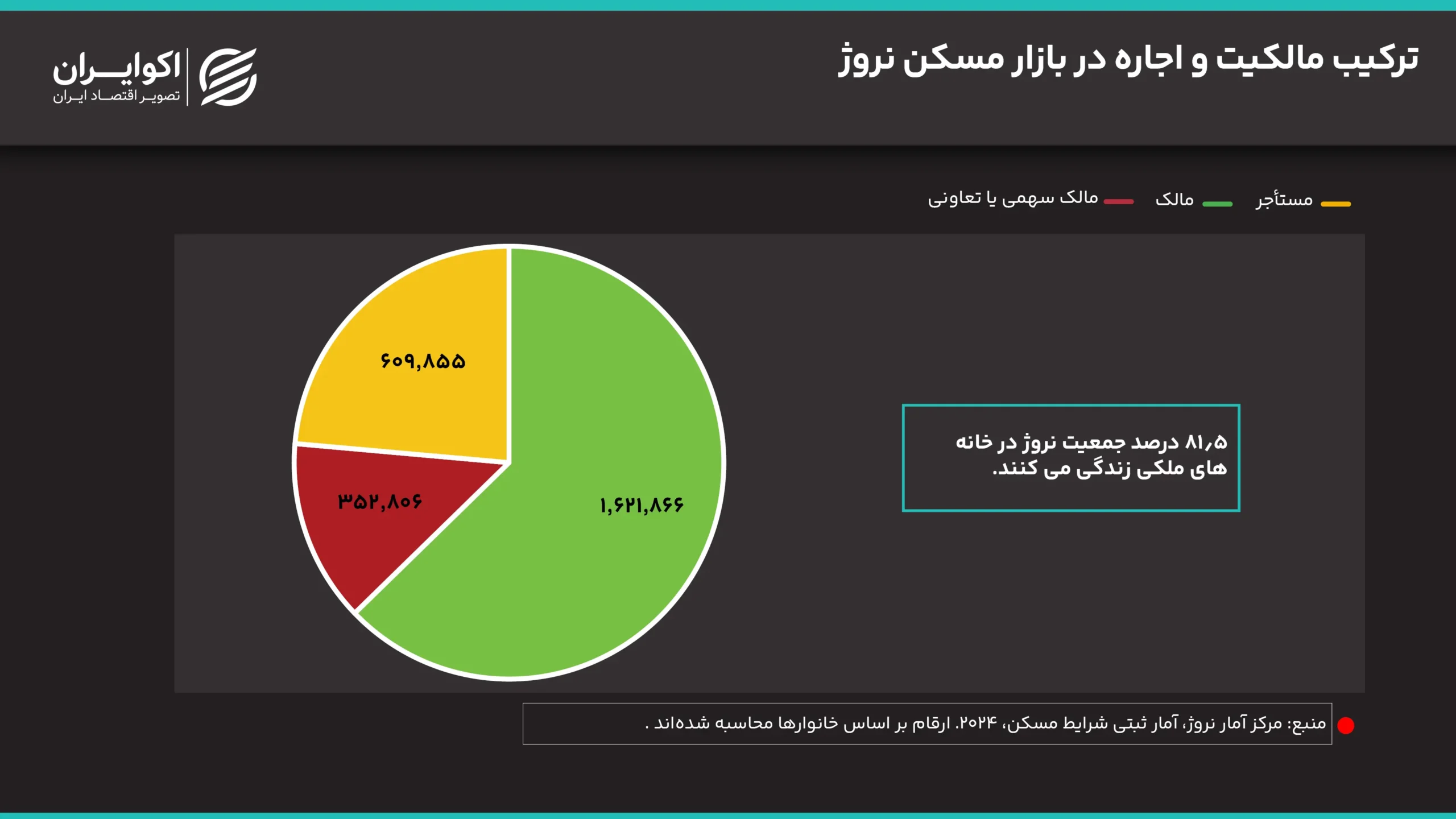 خانهدارها خوشحالترند؟ نقش مسکن در رضایت نروژیها از زندگی ترکیب_مالکیت_و_اجاره_در_بازار_مسکن (2)