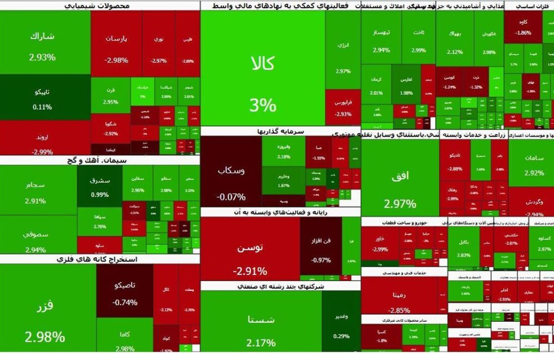 سردرگمی سهامداران | شایعه انفجار در تهران بازار بورس را آشفته کرد