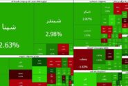 صادرات قند و شکر محرک شاخص هموزن شد | پول حقیقی از کدام نمادها خارج شد؟
