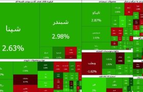 صادرات قند و شکر محرک شاخص هموزن شد | پول حقیقی از کدام نمادها خارج شد؟