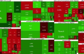 ۶۷ درصد بازار در دامنه مثبت معامله میشوند | قدرت خریداران حقیقی در کدام نماد بیشتر است؟