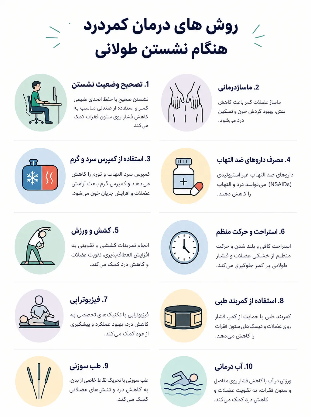 کمردرد ناشی از نشستن طولانی؛ علت، درمان و راههای پیشگیری روش های درمان کمردرد هنگام نشستن طولانی