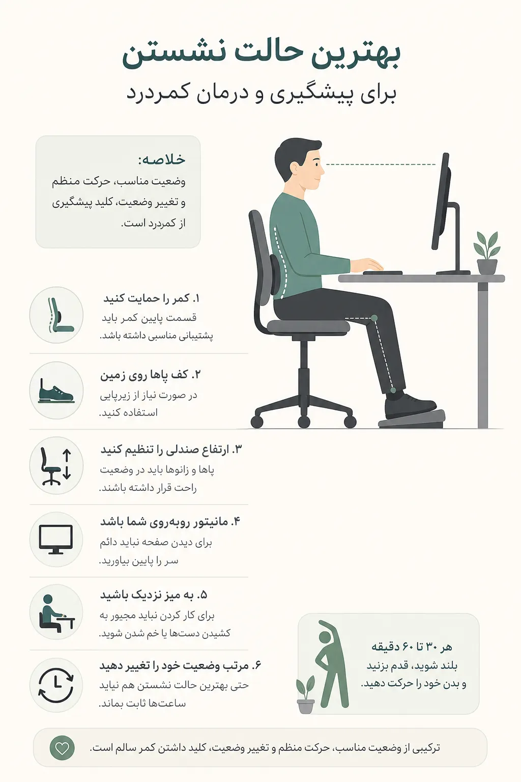 کمردرد ناشی از نشستن طولانی؛ علت، درمان و راههای پیشگیری بهترین حالت نشستن برای درمان و پیشگیری از کمردرد