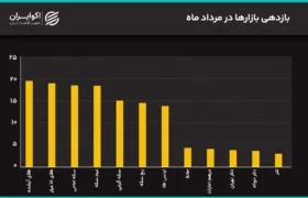 جهش همزمان دلار و سکه به سقفهای جدید/ دلار به 200 هزار تومان رسید