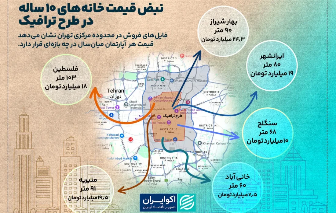 قیمت هر متر خانه ۱۰ ساله در قلب تهران