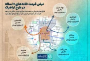 قیمت هر متر خانه ۱۰ ساله در قلب تهران