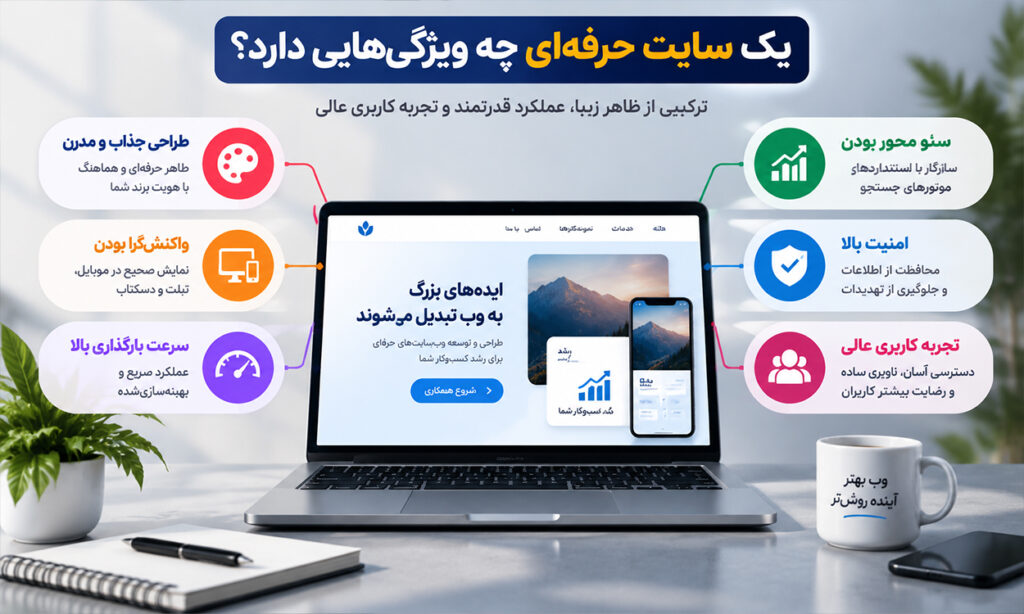 خدمات طراحی سایت در تهران؛ راهکاری برای رشد کسبوکار در بازار رقابتی خدمات طراحی سایت در تهران