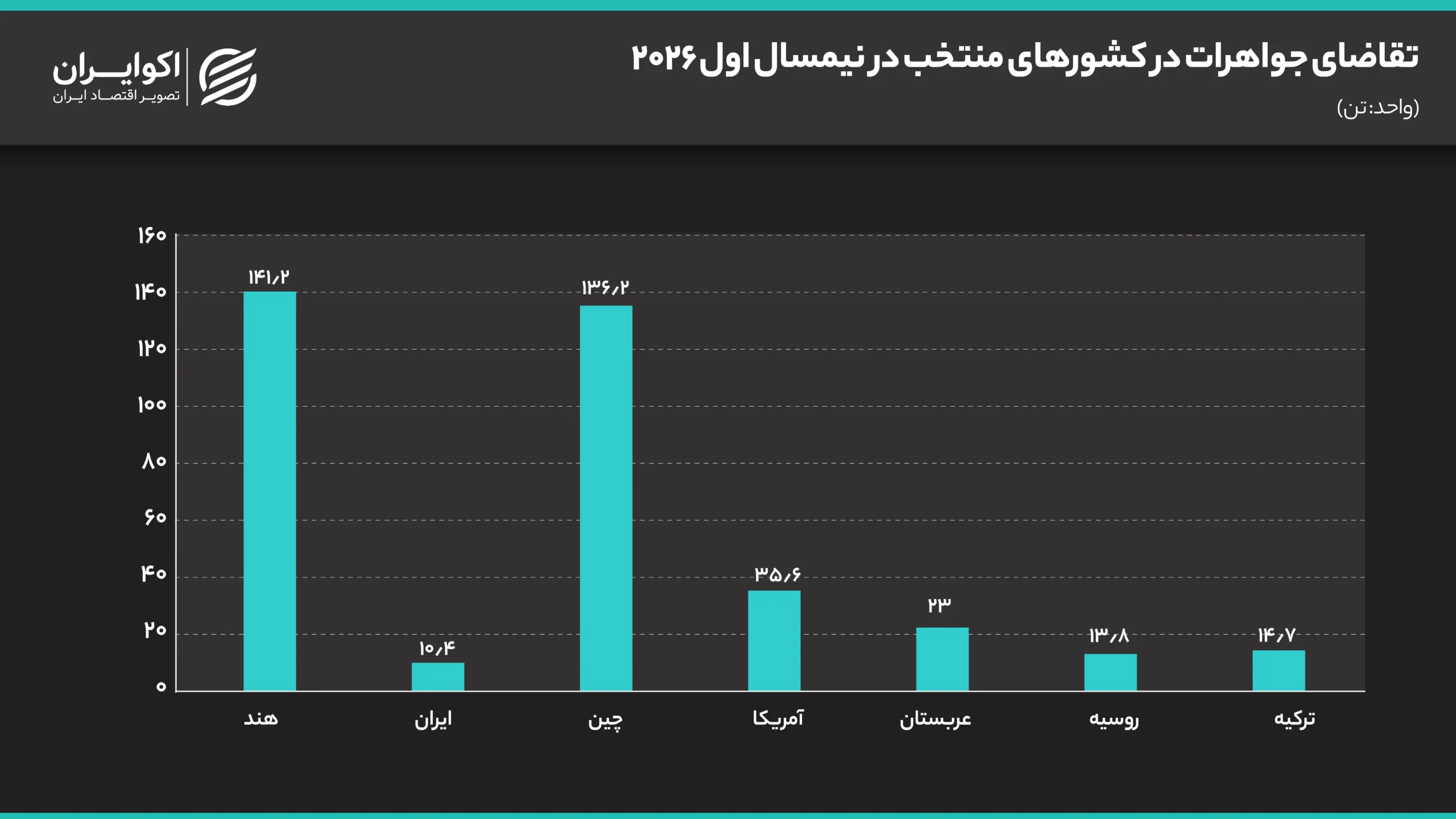 تحریمها، تنگه هرمز و تصمیم فدرال رزرو/ بازار طلا و دلار در انتظار یک خبر تازه/ چرا دوباره قیمت طلا و سکه افزایشی شد؟ تصویر3