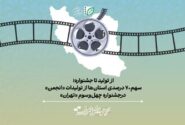 سهم ۷۰ درصدی استانها از تولیدات «انجمن» در جشنواره چهلوسوم «تهران»