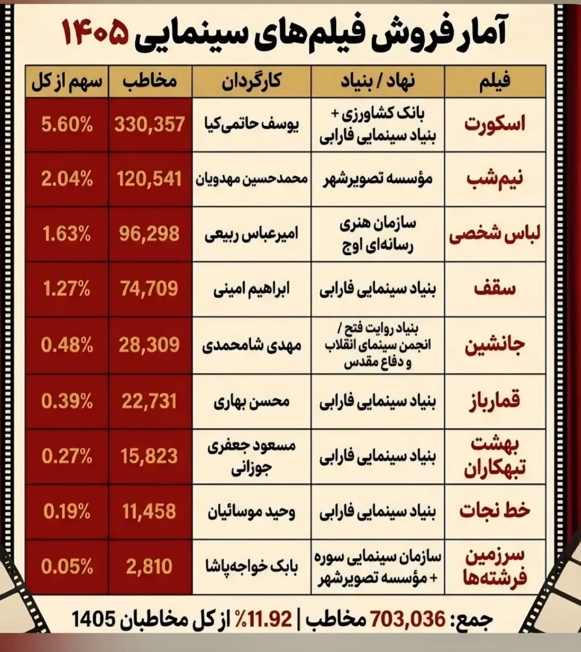 کالبدشکافی یک سقوط! کالبدشکافی یک سقوط!